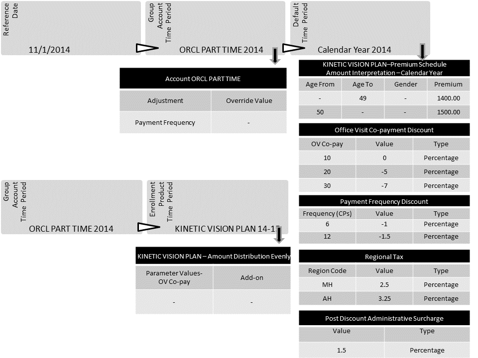 Configuration Settings Scenario F KINETIC VISION Plan