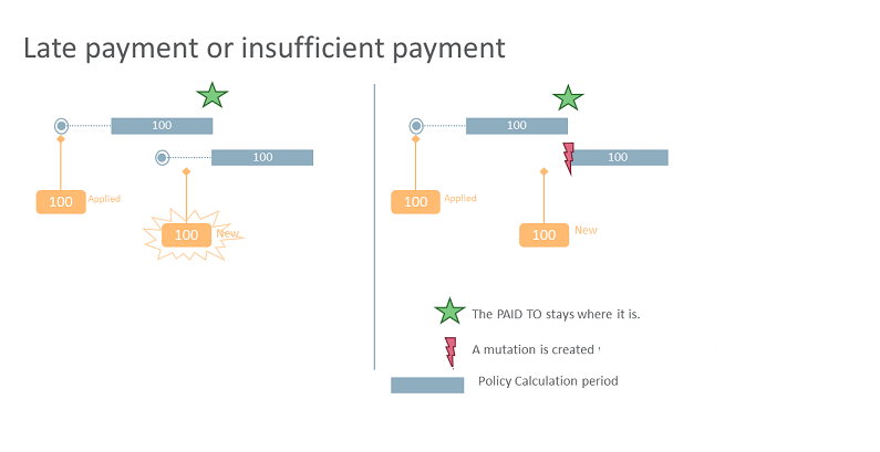Late or Insuffcient Payment