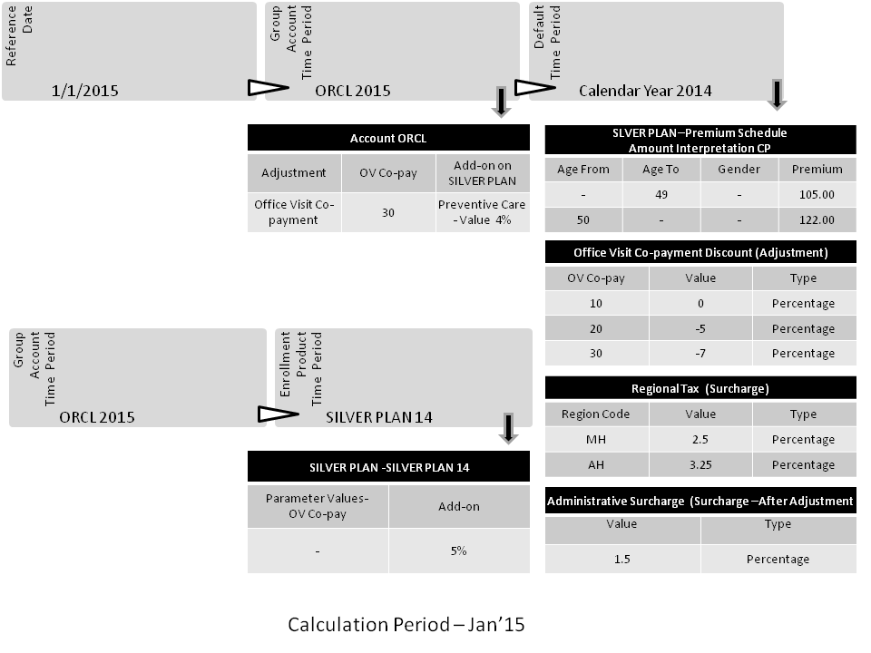 Configuration Settings Scenario C Jan SILVER plan 1