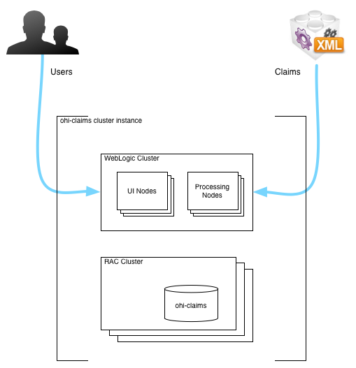 split-cluster