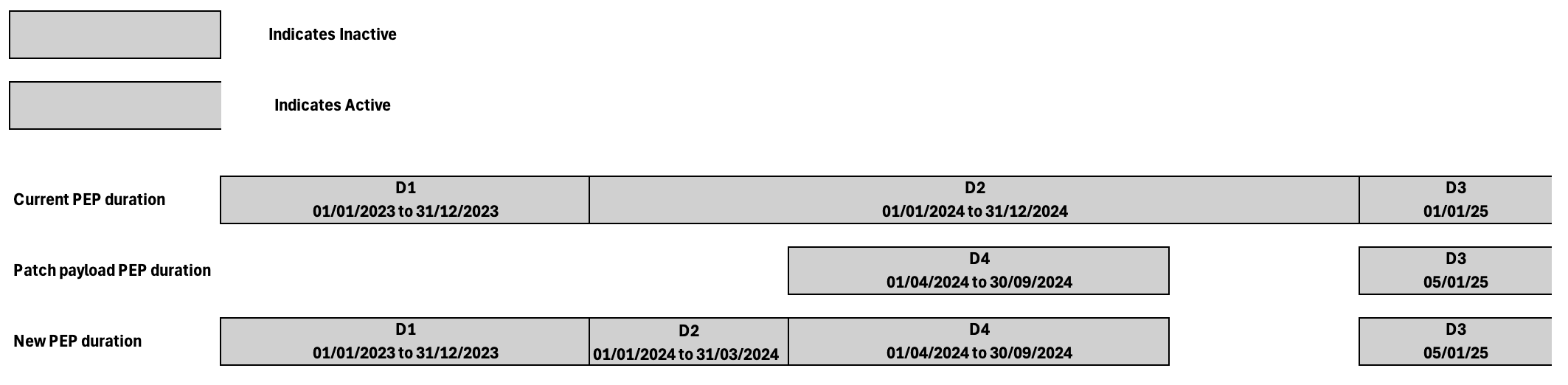patch on pep case 5.1