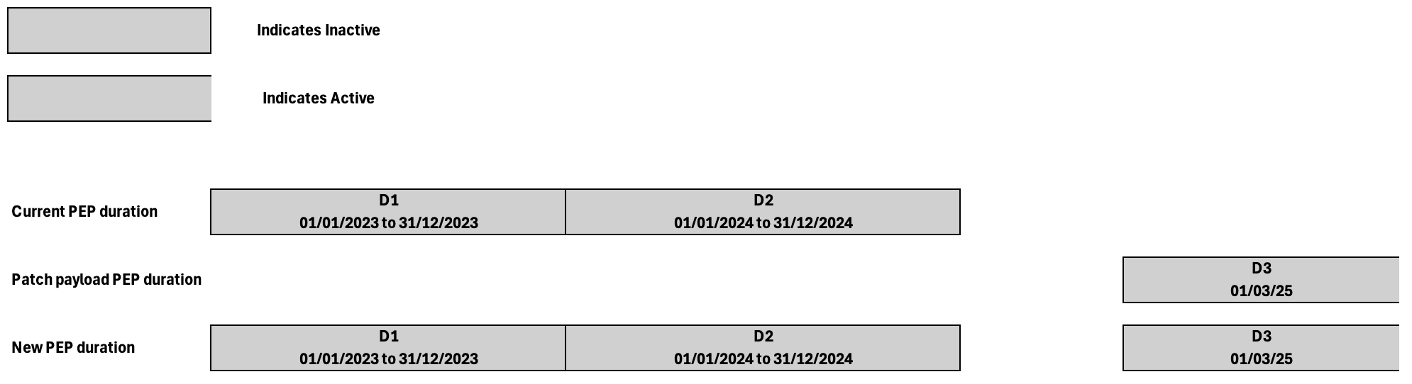 patch on pep use case 1