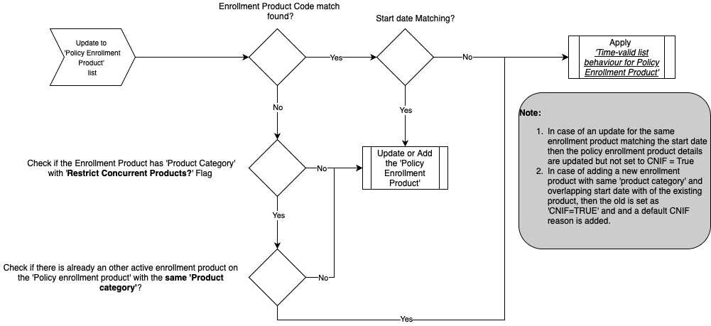 policy enrollment product patch