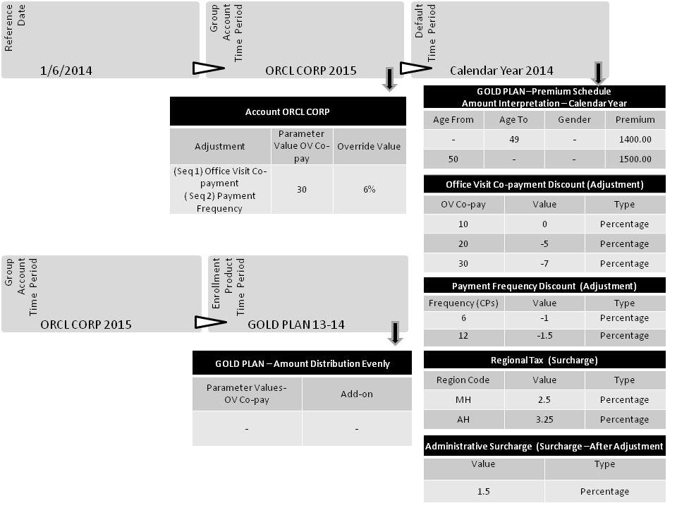 Configuration Settings Scenario D Jan GOLD PLan