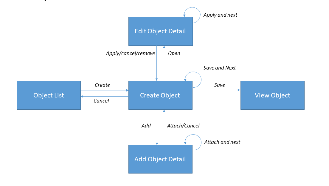 CRUD_model_create_object