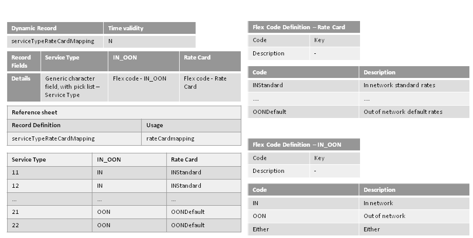 Reference Sheet Dynamic Logic 1