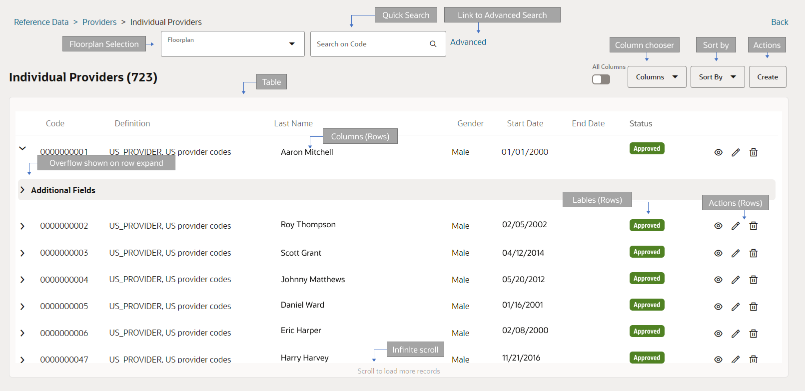 Search Object Table View Page Layout