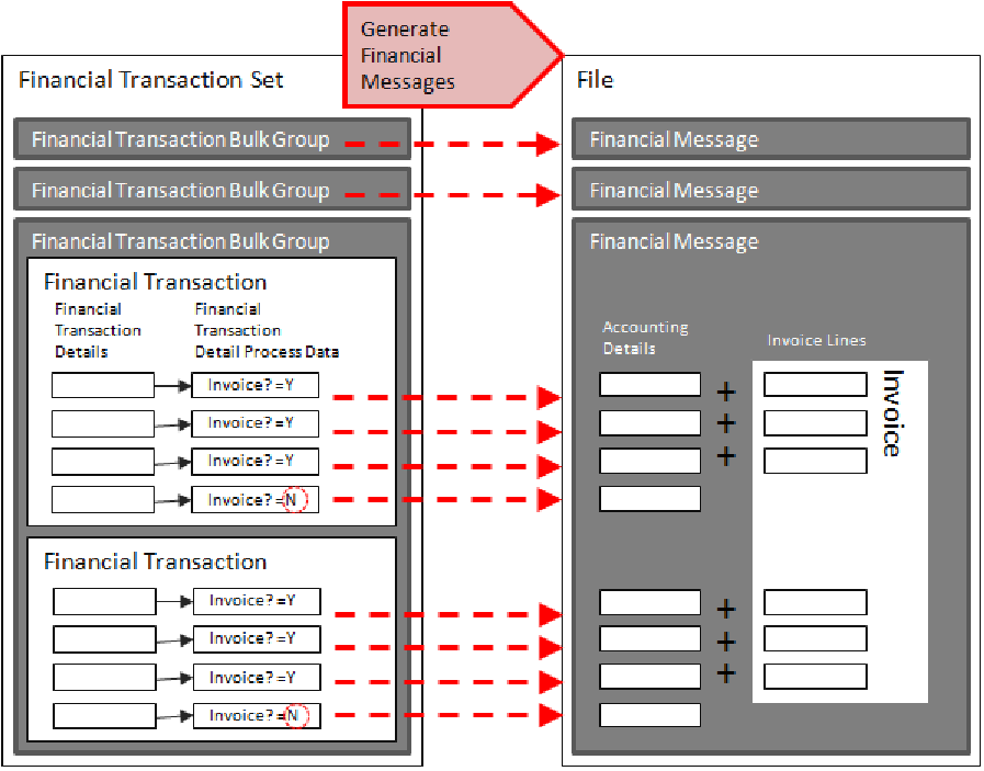 Financial Messages