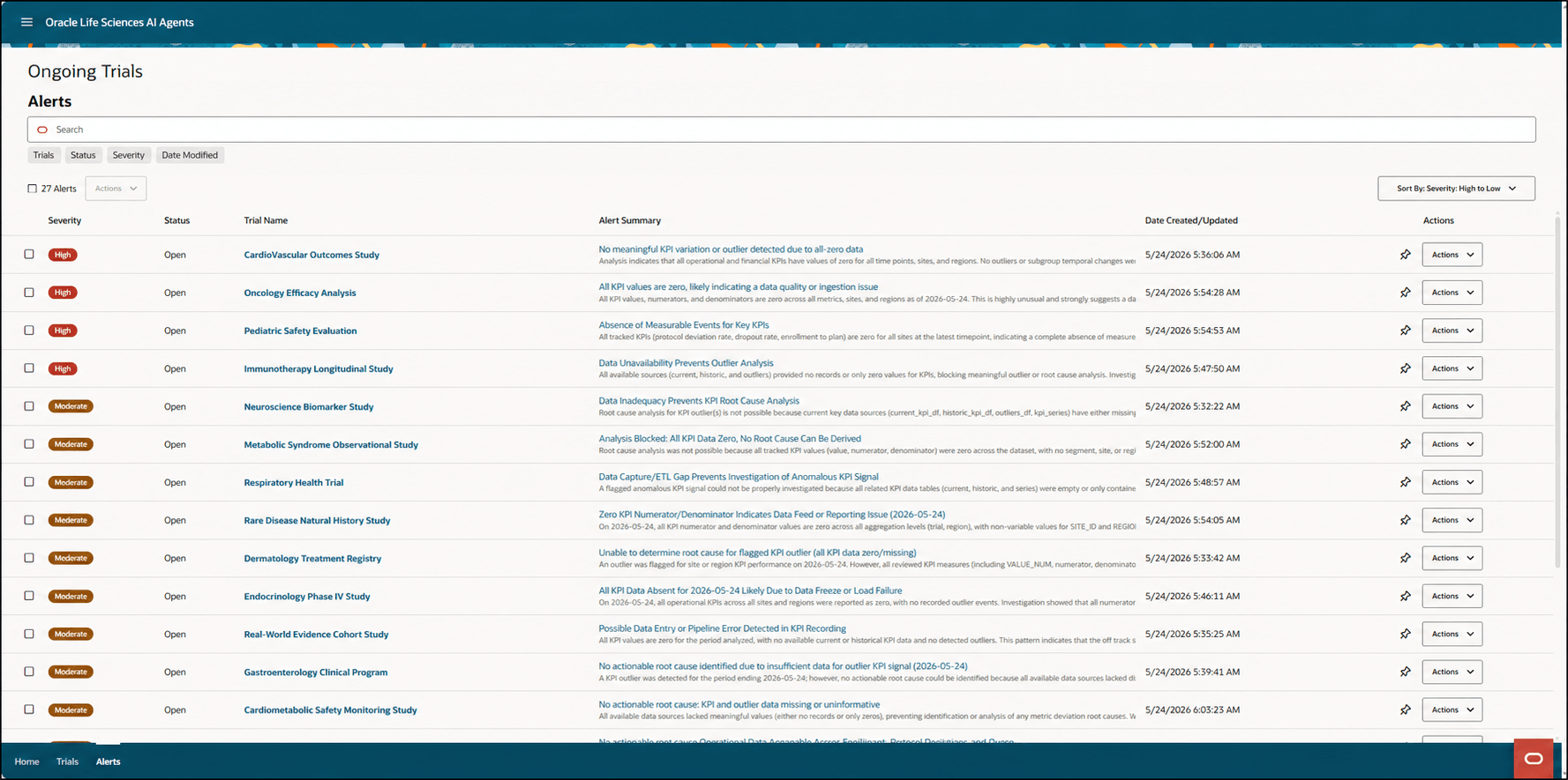 Alerts list