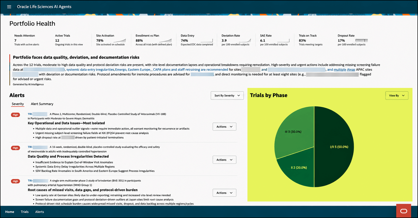 Portfolio Health overview - Portfolio data graphs highlighted
