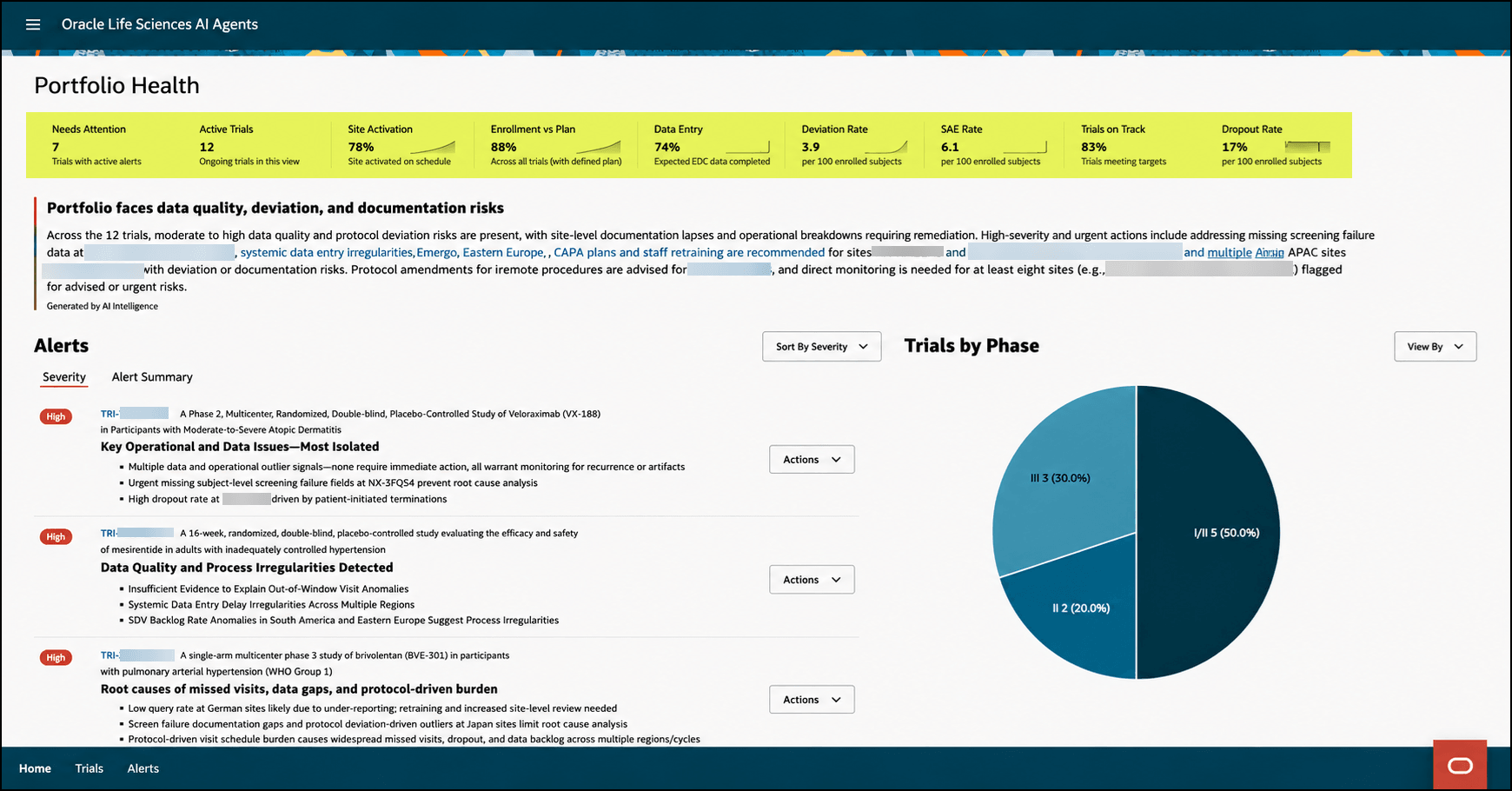 Portfolio Health overview - Portfolio KPIs highlighted