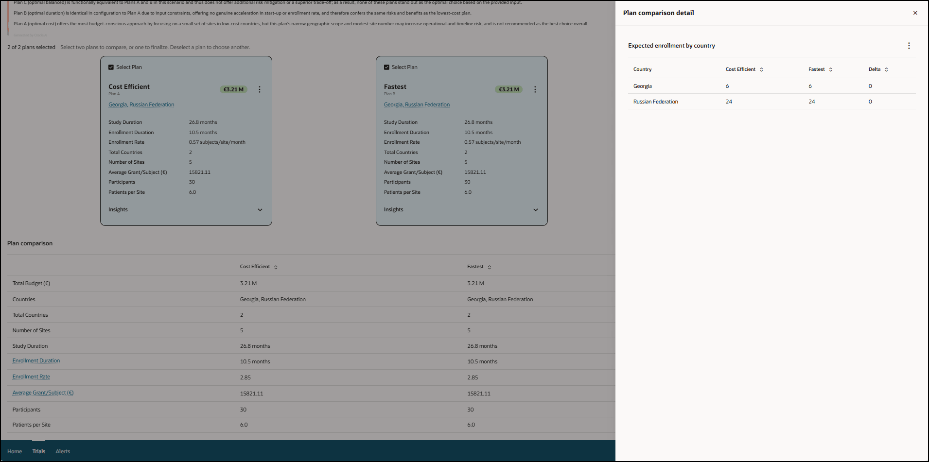 Plan comparison detail - Expected enrollment by country panel