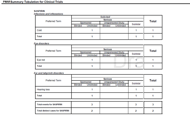 Format for Clinical Trial Summary Tabulation Format for Clinical Trial Summary Tabulation