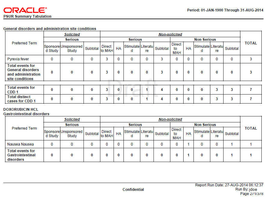 Description of Figure 7-2 follows Description of Figure 7-2 follows