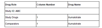 Description of Figure 6-6 follows