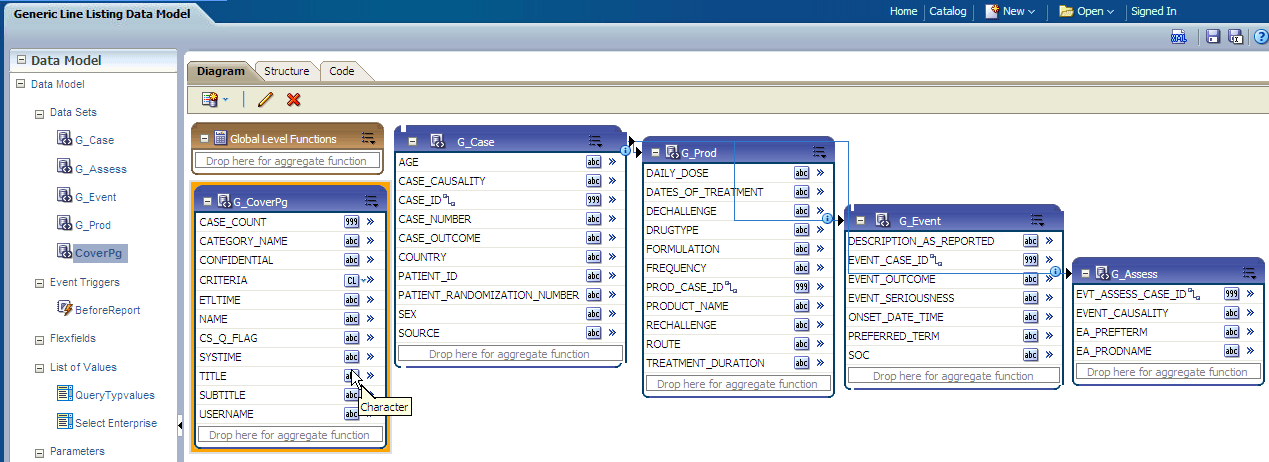 Data Model