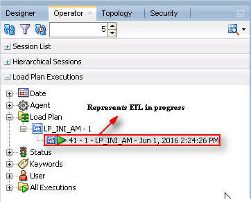 Viewing the Status of the ETL Process