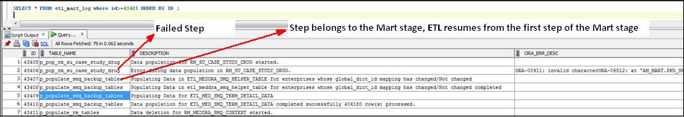 Mart Phase: Incremental ETL Resumes from the First Step of Mart
