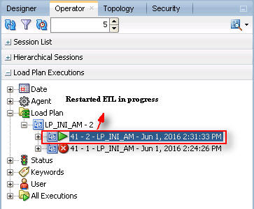 Status icon of Restarted Load Plan