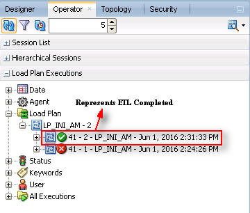 Status icon of Completed Load Plan