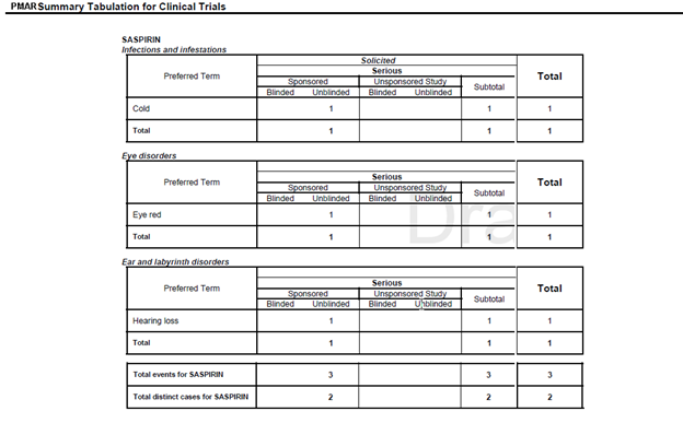 Format for Clinical Trial Summary Tabulation