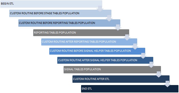 Sequence of ETL Hook Execution