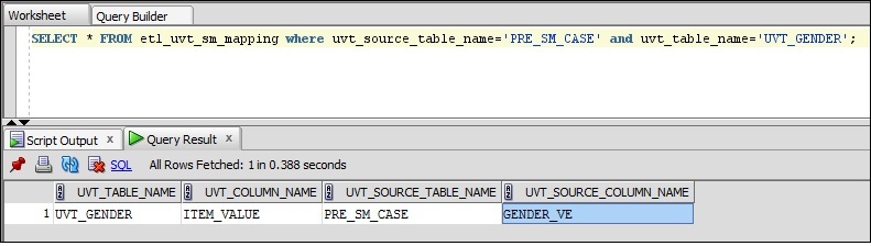 SQL to populate a custom UVT table