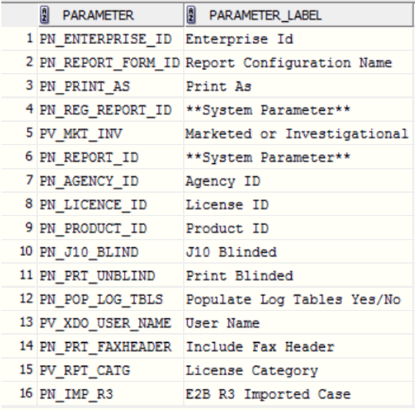 PMDA (R3) Paper report parameters