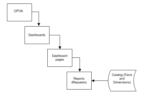 Description of Figure 2-1 follows Description of Figure 2-1 follows