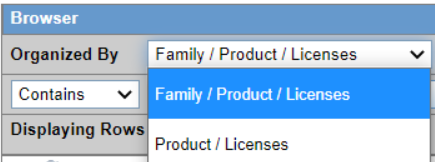 Organized by Family