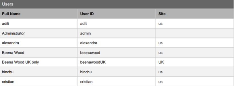 Users