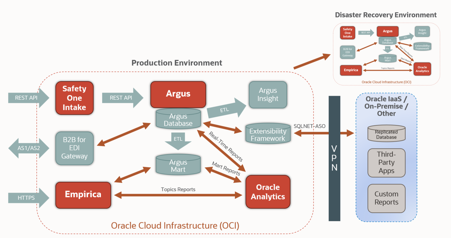 Argus Cloud Network Architecture