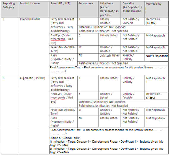 Case Form - PMDA Event Reportability section of Case Form Report