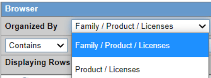 Organized by Family