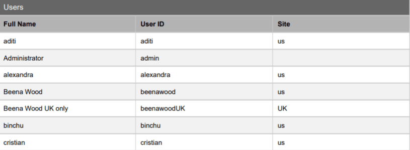 Users