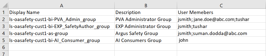 Group CSV example