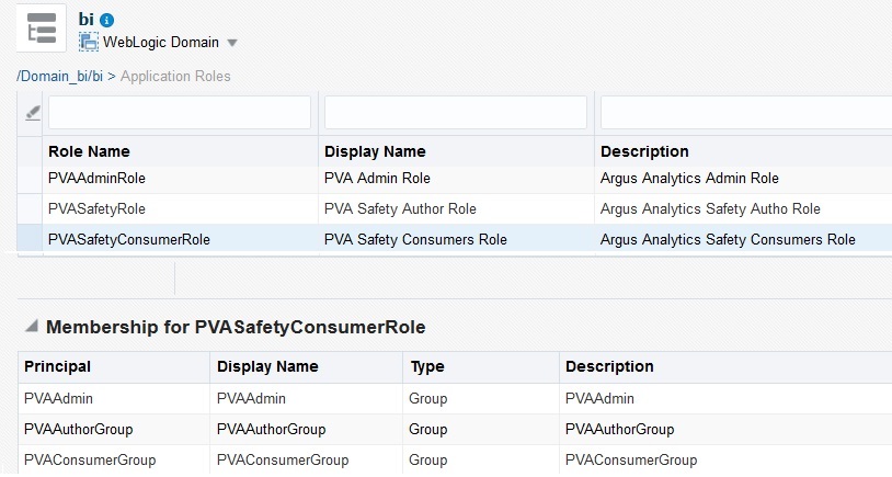 PVASafetyConsumerRole Membership