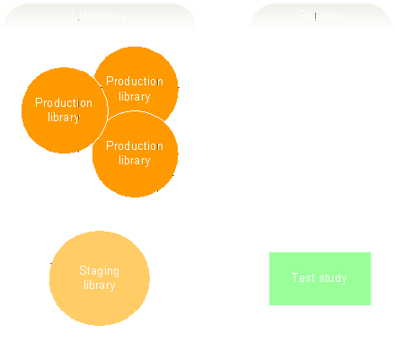 Building libraries from scratch Building libraries from scratch