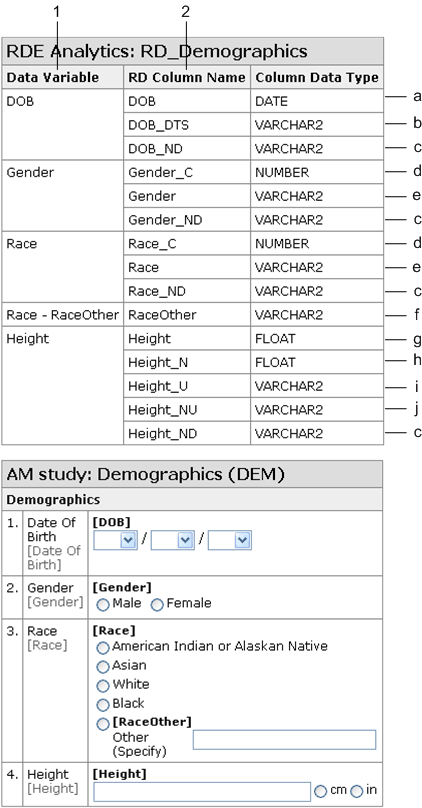 Example of an RDE Analytics table and its annotated form