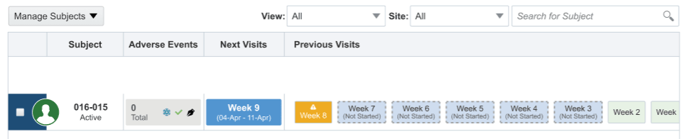 Not Started visits