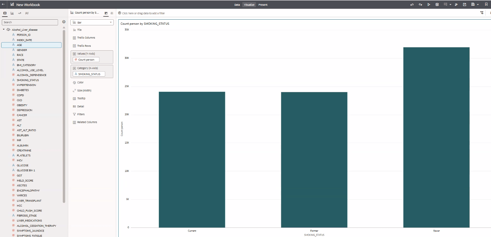 Build visualizations