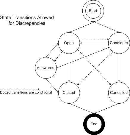 Description of Figure 1-1 follows
