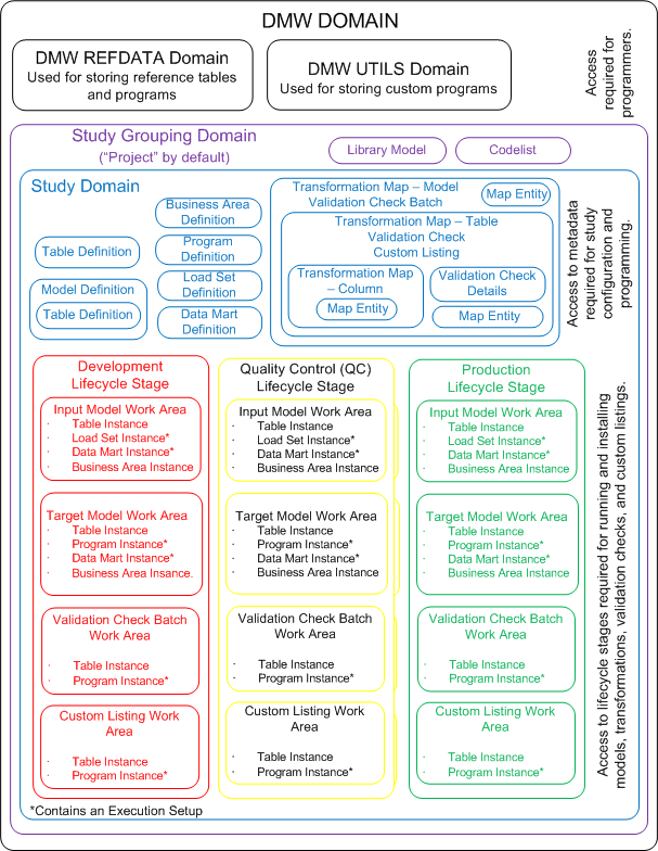 Description of Figure 7-1 follows Description of Figure 7-1 follows