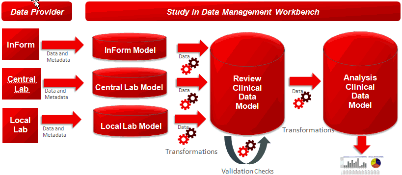 Description of Figure 1-1 follows