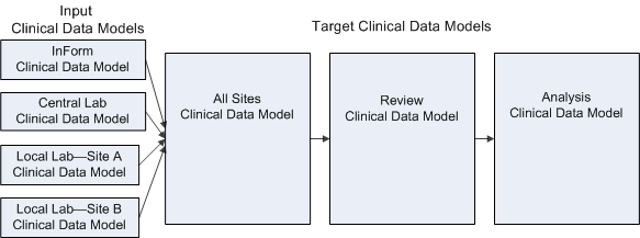 Description of Figure 2-1 follows Description of Figure 2-1 follows