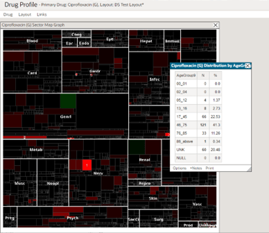 Adding and arranging charts