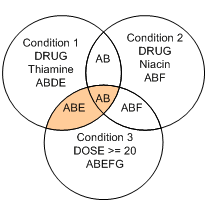 In 1 INTERSECT 3, the query finds the intersection of two sets, .