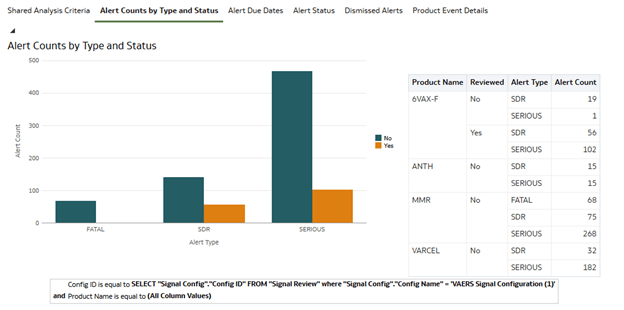 Alert Counts by Type and Status sample report