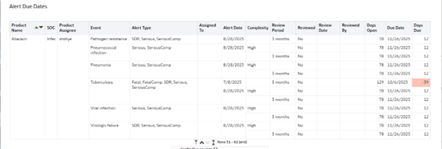 Alert due dates sample report