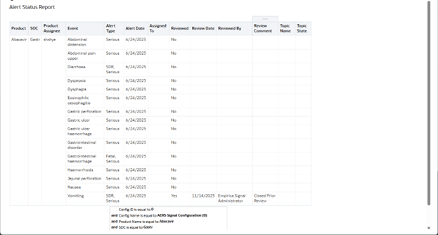 Alert Status sample report